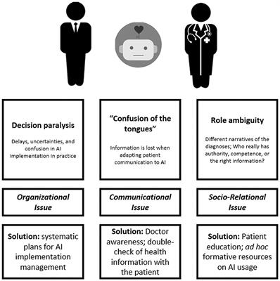 A “Third Wheel” Effect in Health Decision Making Involving Artificial Entities: A Psychological Perspective